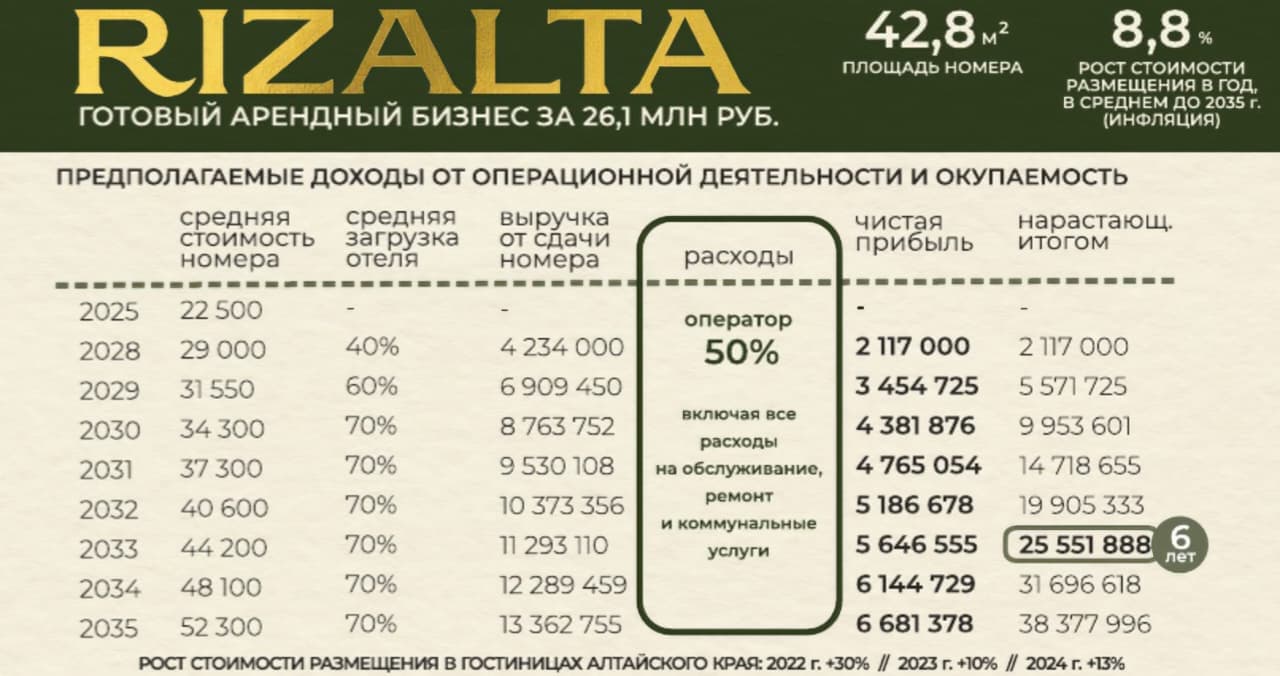 Rizalta Апартаменты корпус 2, секция 1, 38,5 м² - 1563