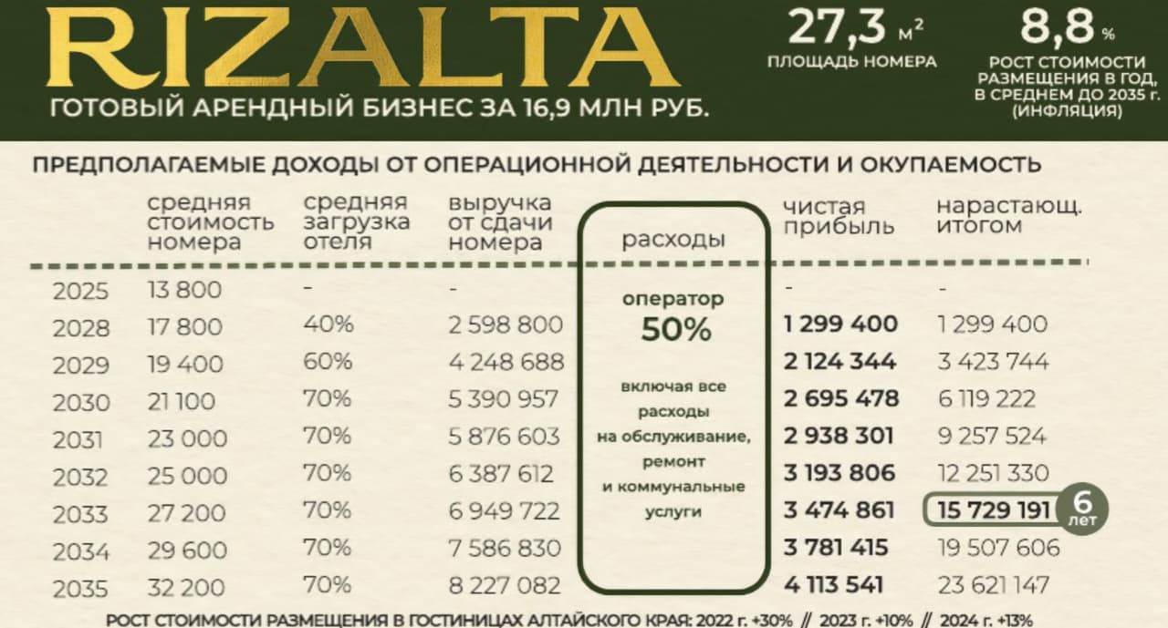 Rizalta Апартаменты ,корпус 1, 31,6 м² - 1564