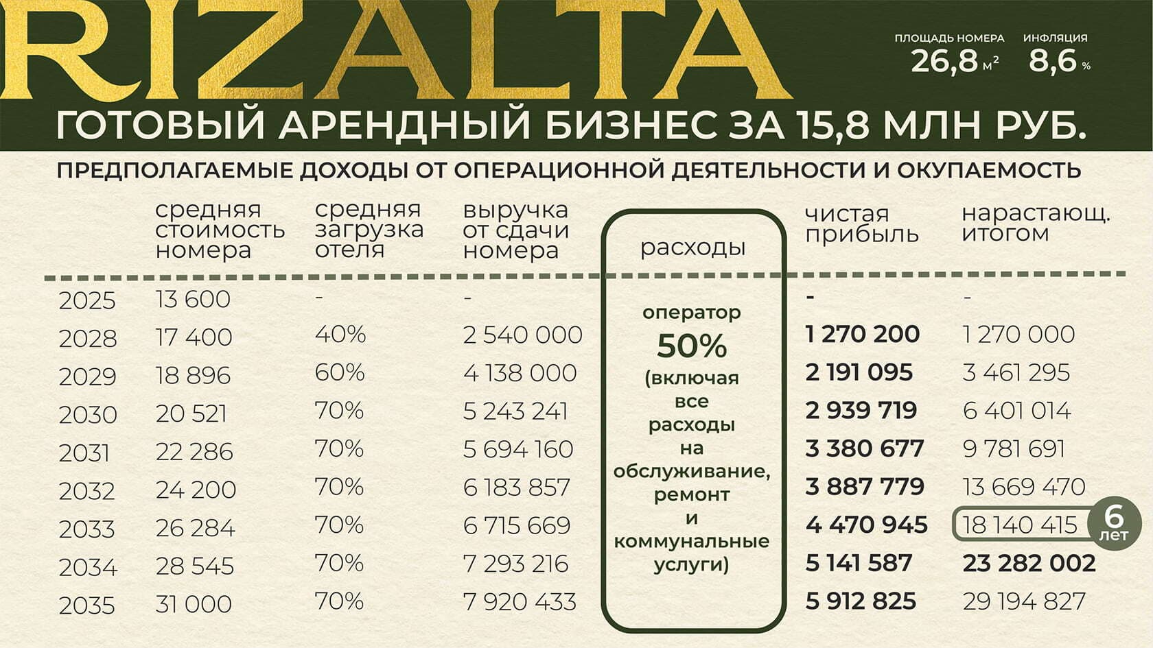 Rizalta корпус 2 Апартаменты 113.3 м² - 2002